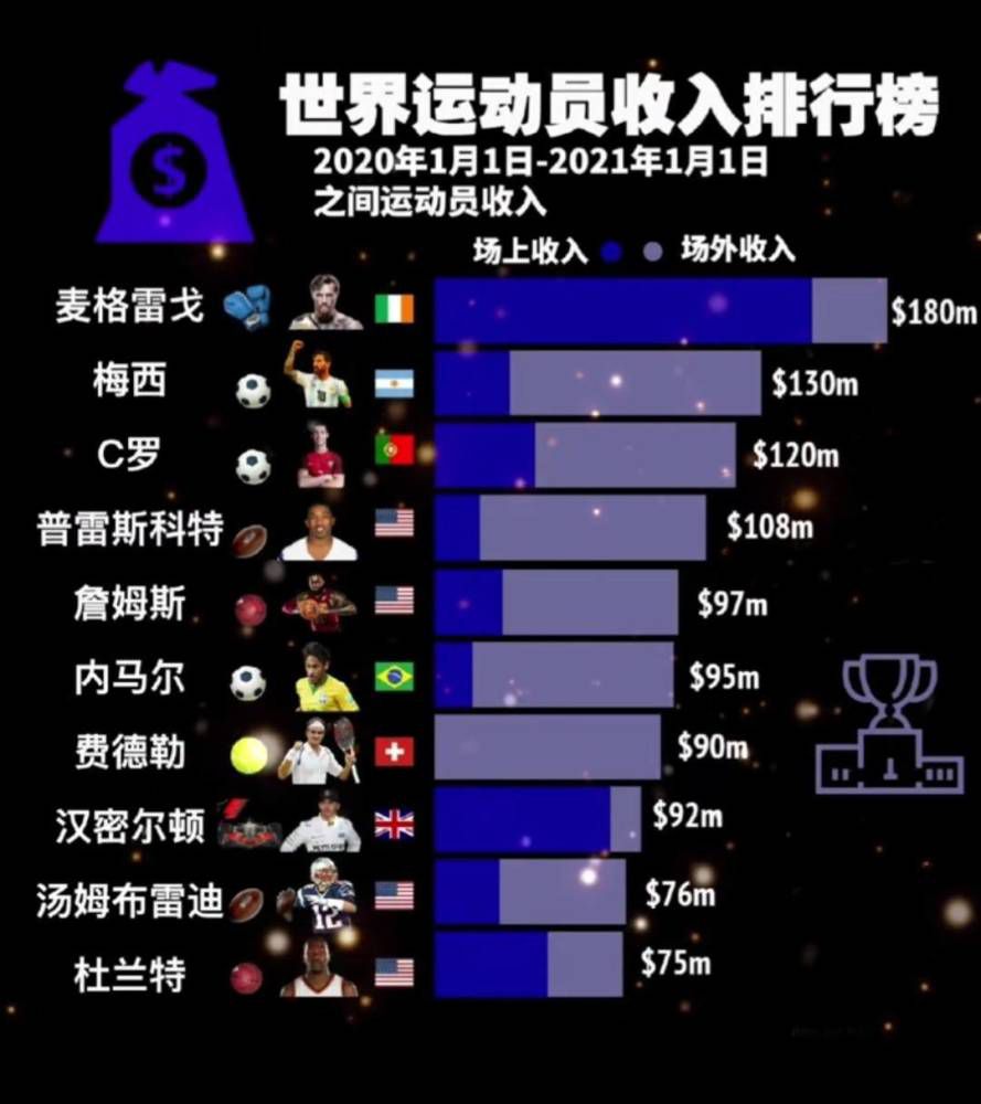 哈维也知道这一点，在我看来，他是一位非常职业、非常优秀的教练。